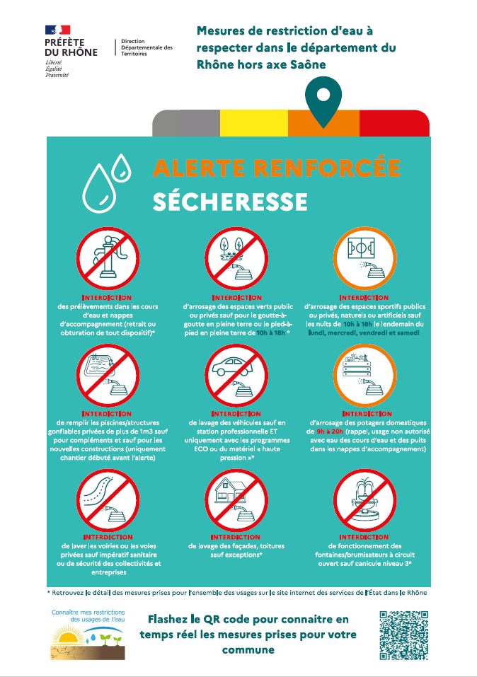 alerte sécheresse orange