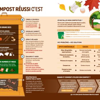 guide compost ccmdl page 0002